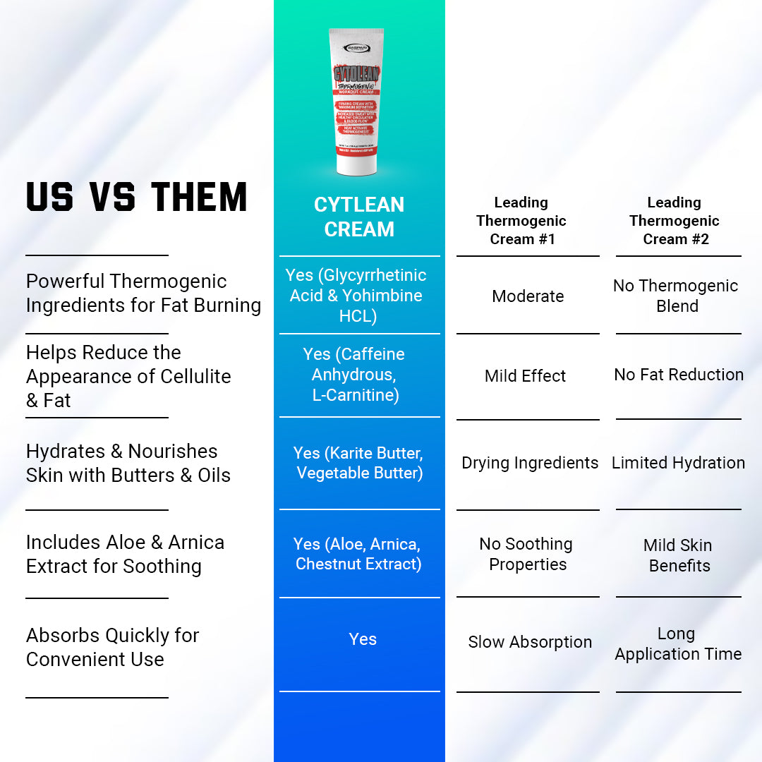 CYTOLEAN CREAM - THERMOGENIC WORKOUT CREAM