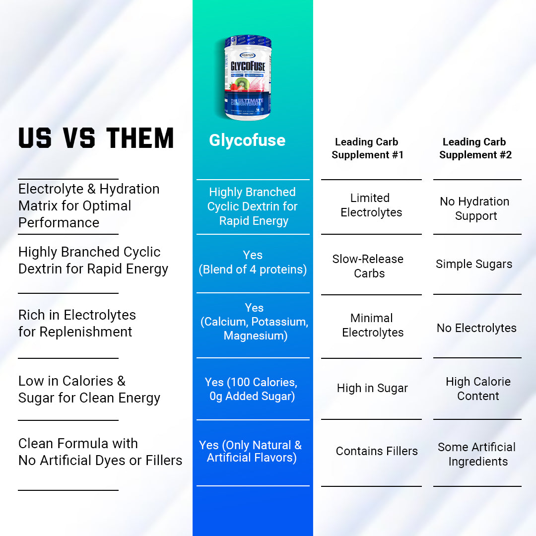 GlycoFuse – Rapid Performance & Recovery Carbohydrate
