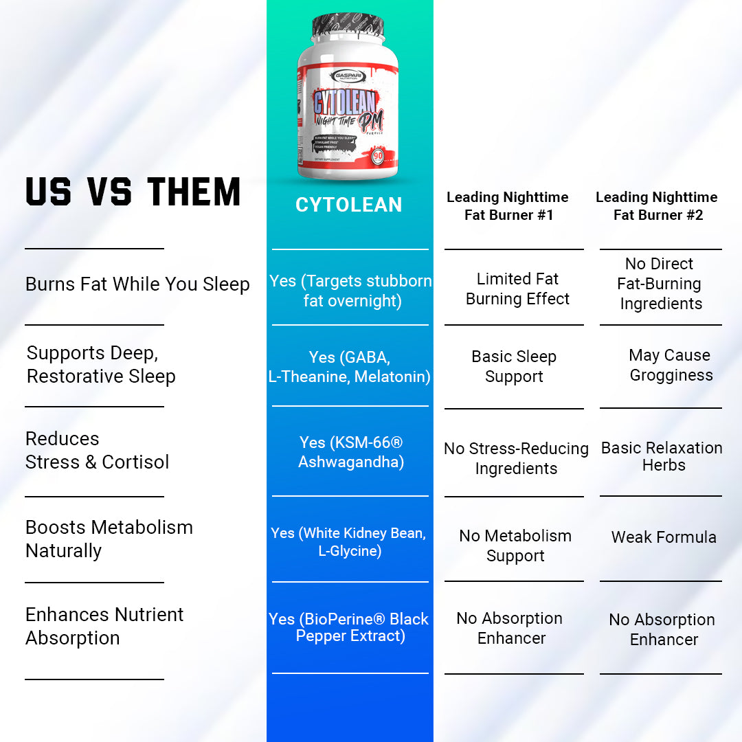 CYTOLEAN - NIGHTTIME FAT BURNER