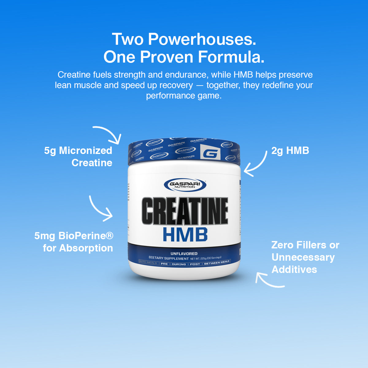 creatine hmb Supplement container with text highlighting ingredients and benefits on a blue background