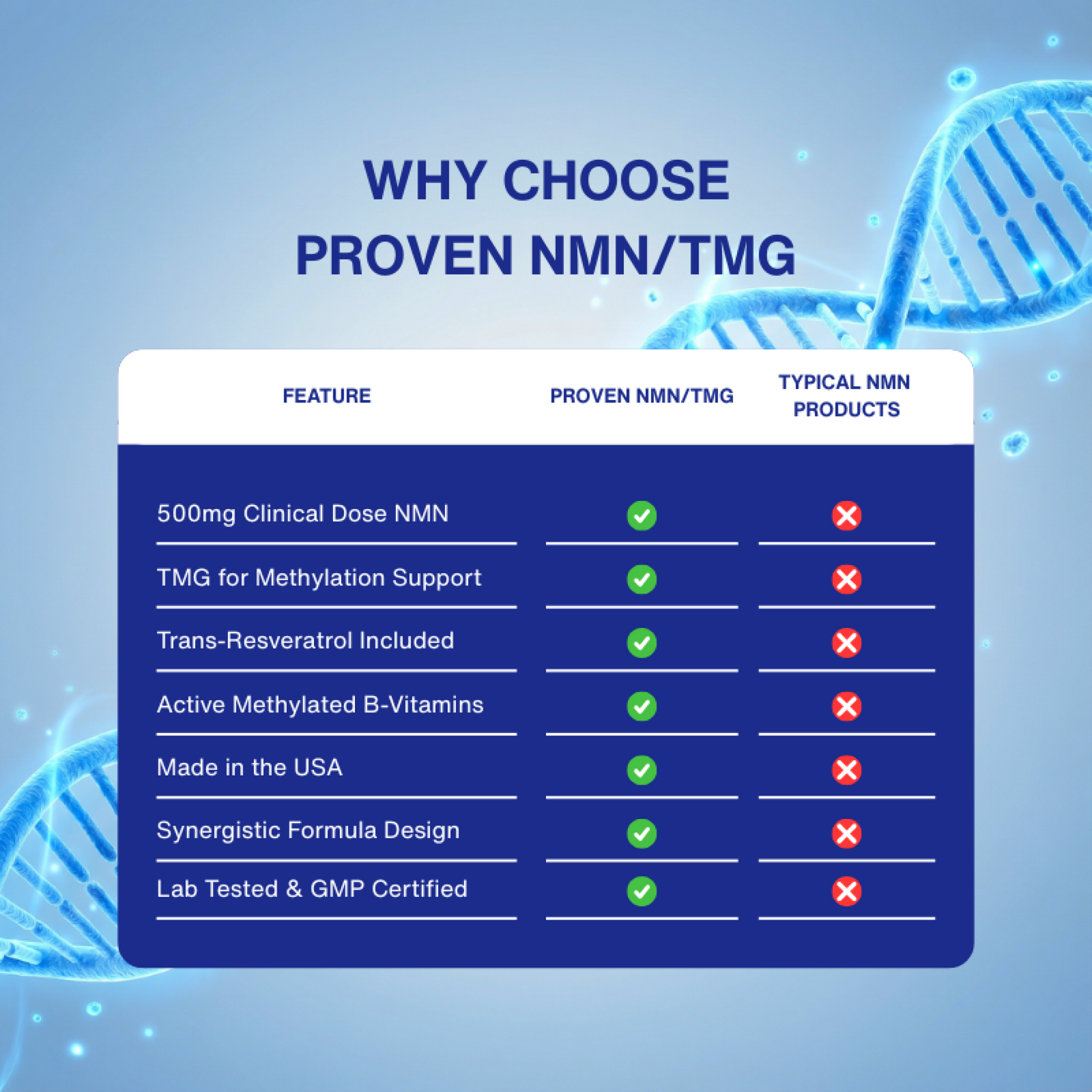 Proven NMN+TMG