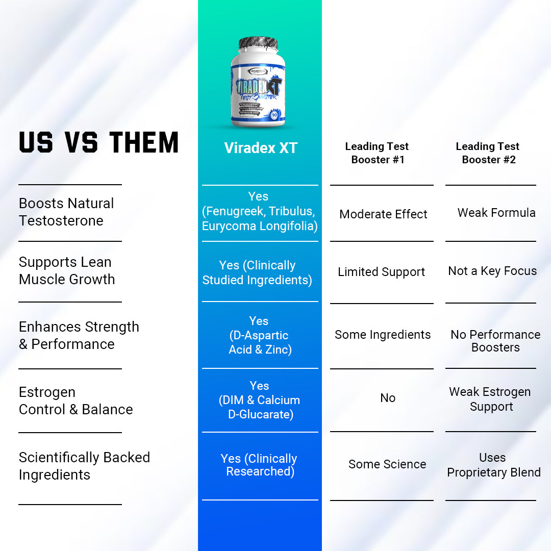 Viradex XT – Testosterone Booster