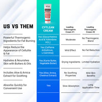 Comparison chart showcasing CYTOLEAN CREAM - THERMOGENIC WORKOUT CREAM by Gaspari Nutrition against other thermogenic creams, listing benefits and unique features.