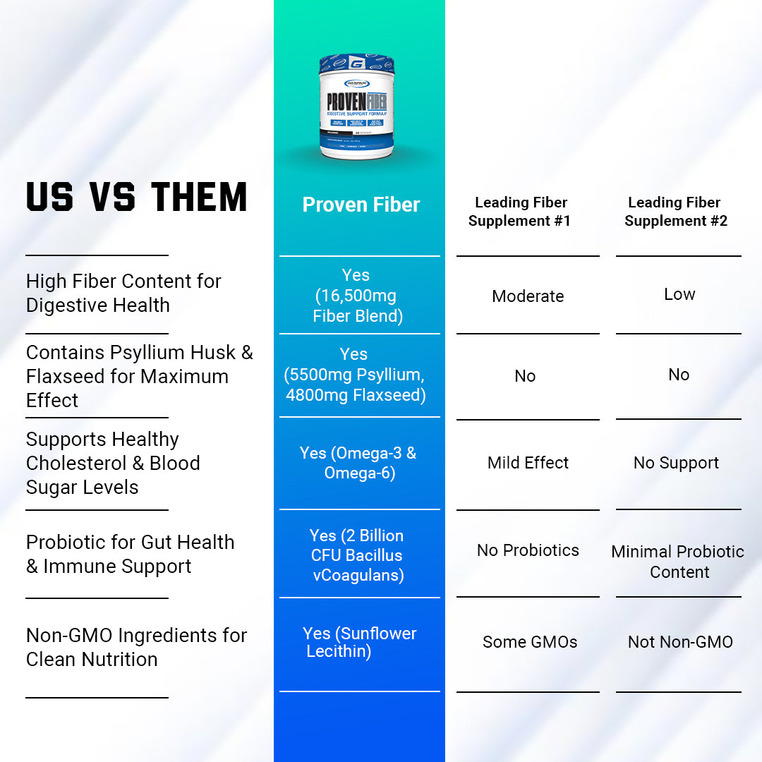 Proven Fiber - Digestive Support