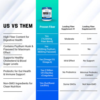Proven Fiber - Digestive Support