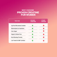 Proven Creatine for Women