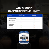 Comparison chart of Gaspari Creatine + HMB with other brands on a dark background