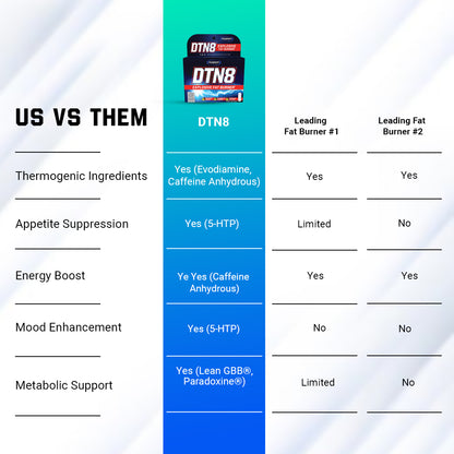 DTN8 - EXPLOSIVE FAT BURNER