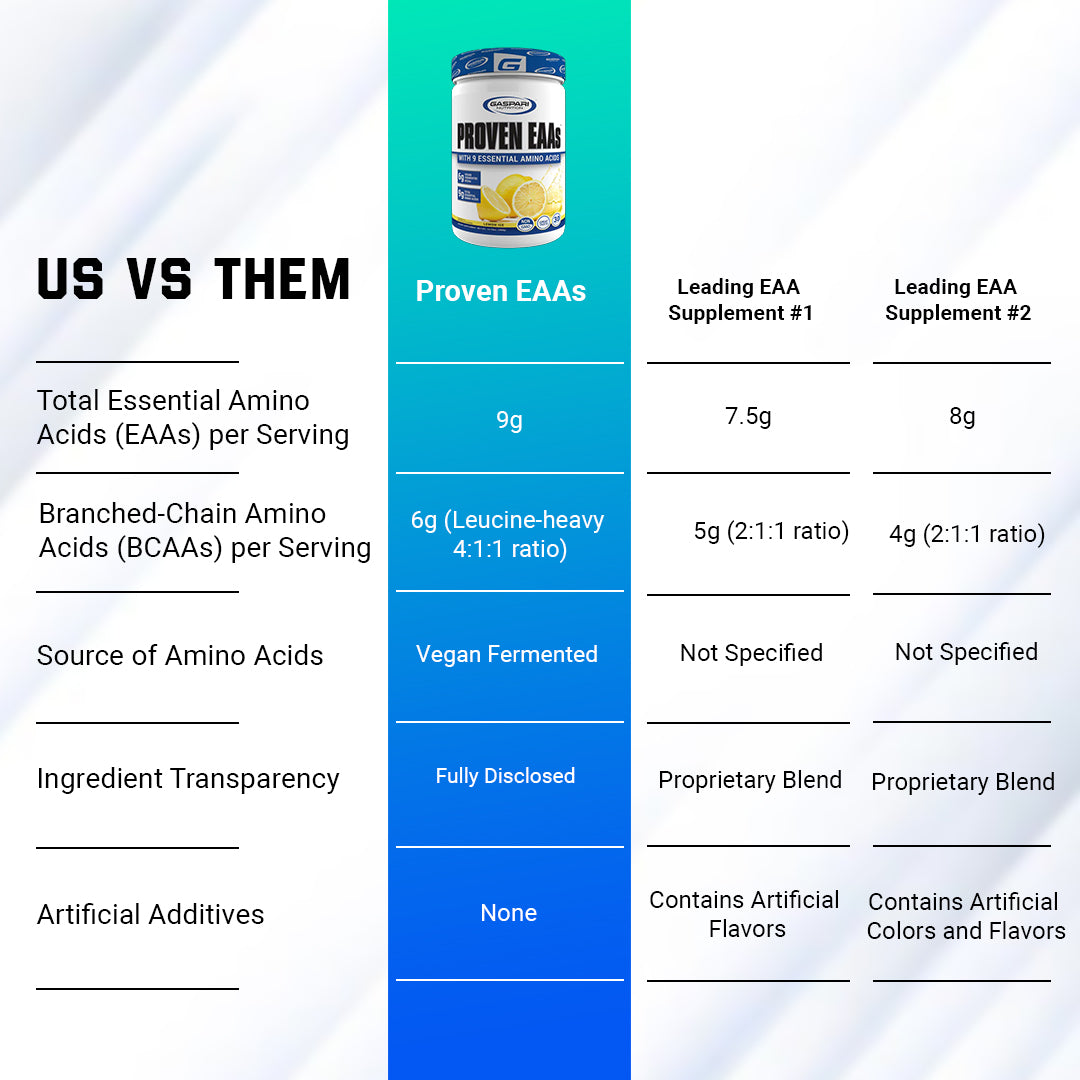PROVEN EAAs™ | WITH 9 ESSENTIAL AMINO ACIDS
