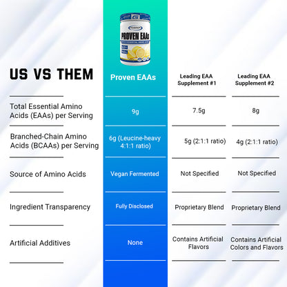 PROVEN EAAs™ | WITH 9 ESSENTIAL AMINO ACIDS