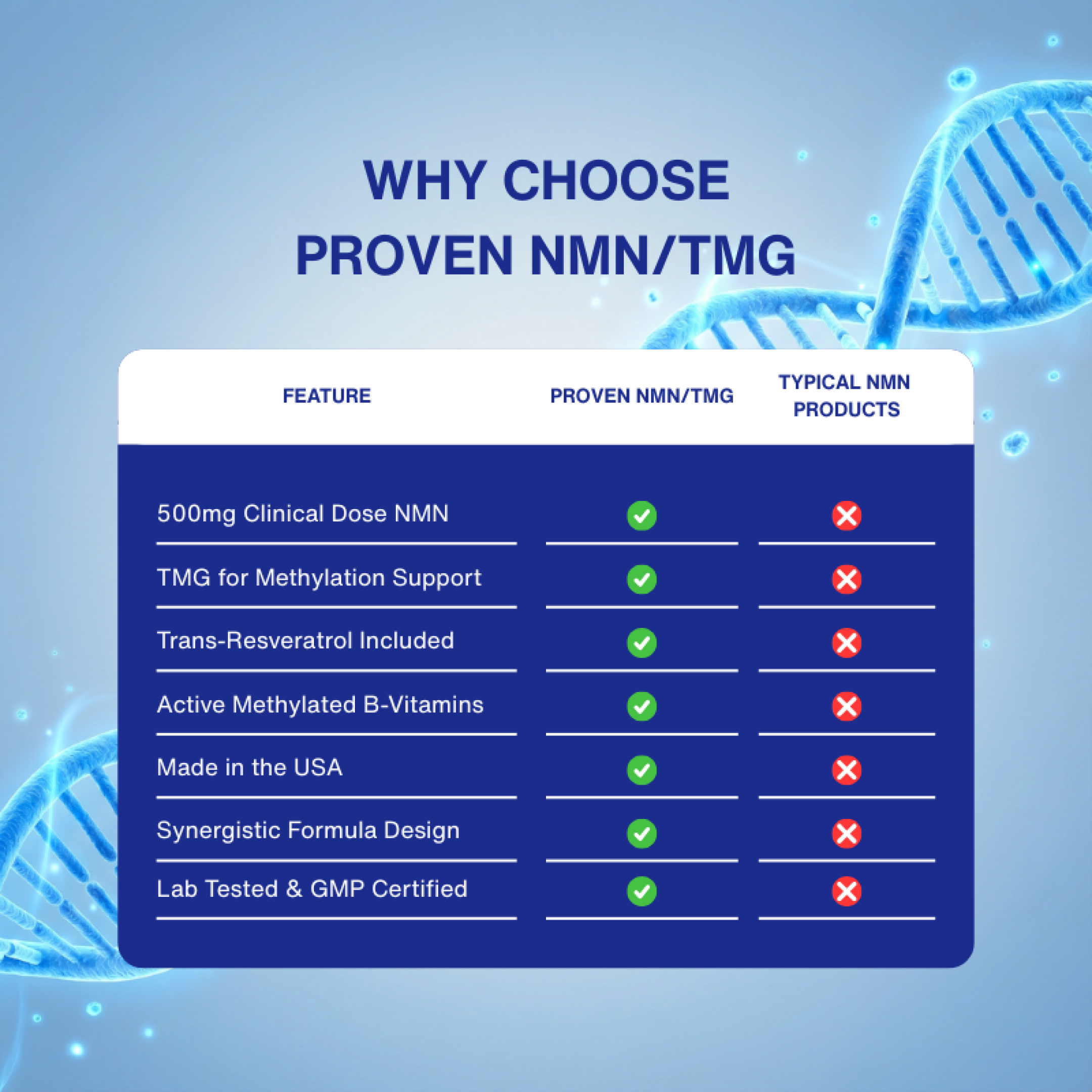 Proven NMN+TMG Supplement