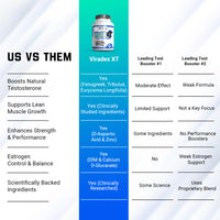 Comparison chart of Viradex XT Testosterone Booster against leading competitors, highlighting superior features and benefits.