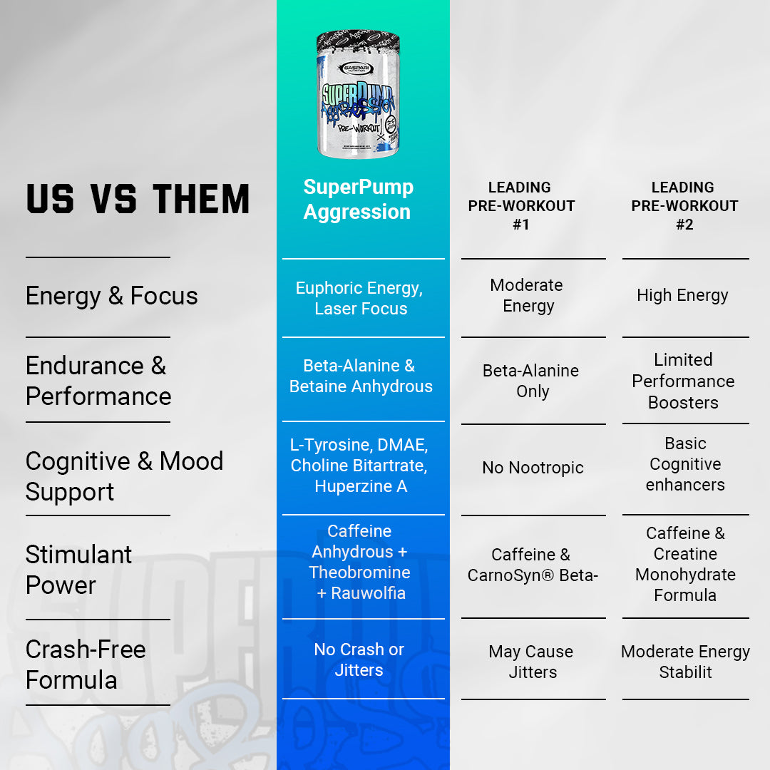 SuperPump Aggression - Next-Gen Pre-Workout