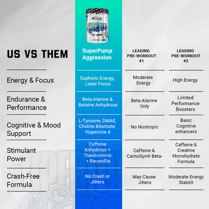 SuperPump Aggression - Next-Gen Pre-Workout